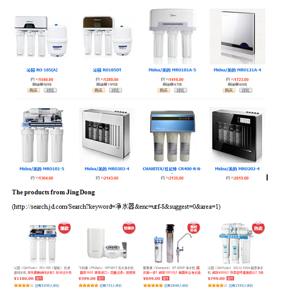 Water purifiers in China Daxue Consulting Market Research China