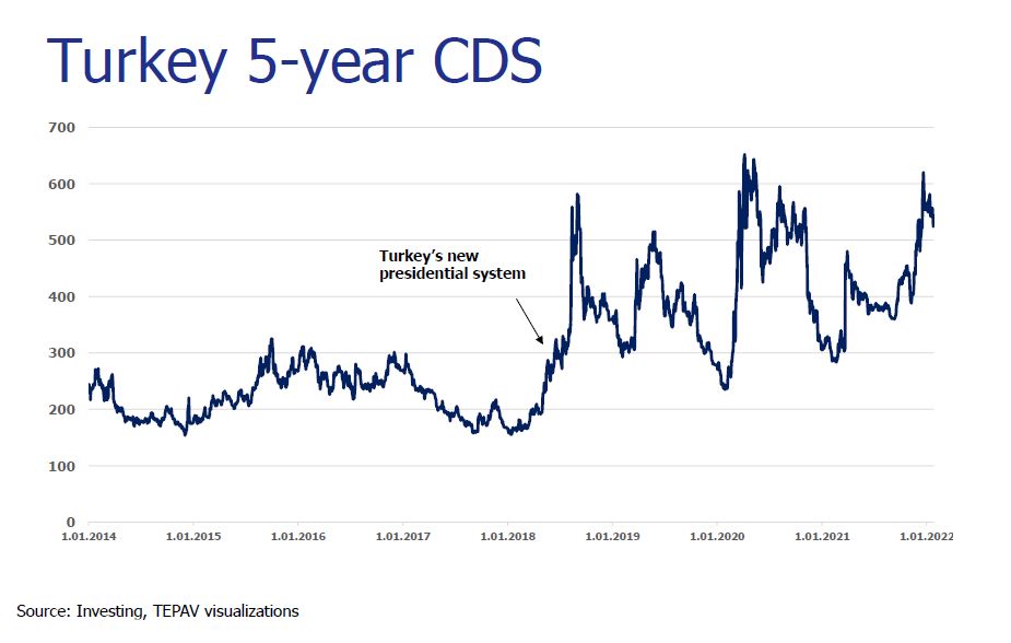 What happened to the Turkish Lira? Moshe Dayan Center for Middle