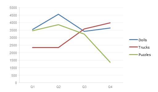 Should you use 3D charts? Daydreaming Numbers