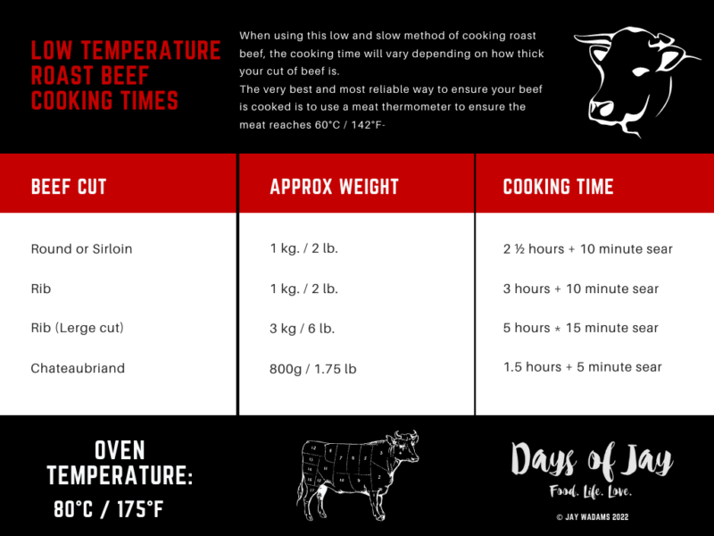 How to make Perfect Slow Roast Beef Days of Jay
