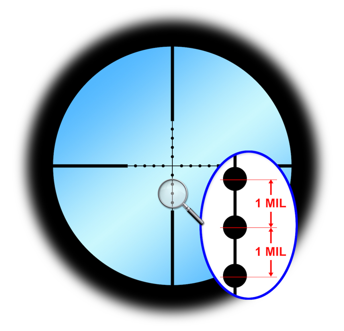 Range Finding with mil Bracketing Nigel Allen Daystate Range Finding