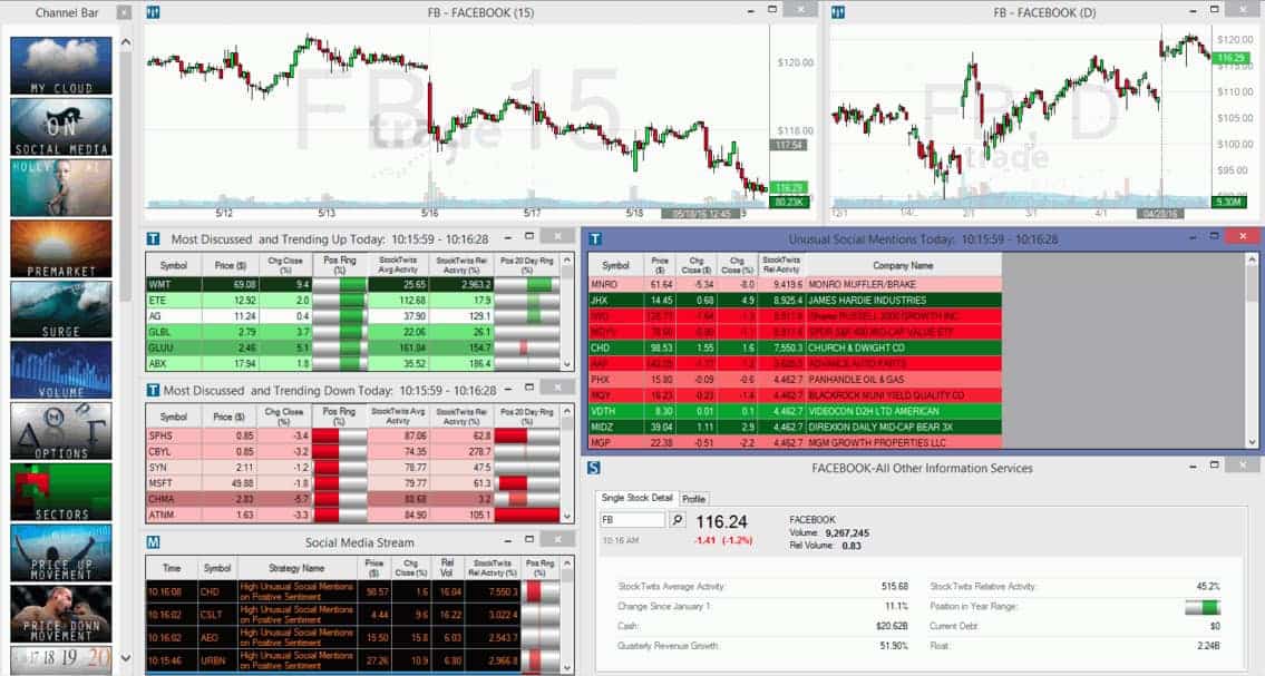 Best Day Trading Software Our 3 Top Rated Picks