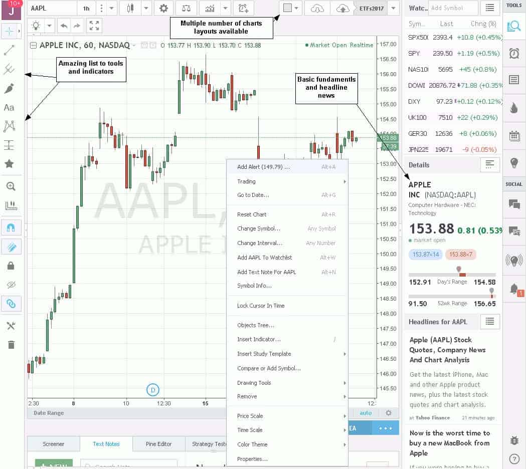Best Stock Charts Top Rated Charting Platforms for Traders