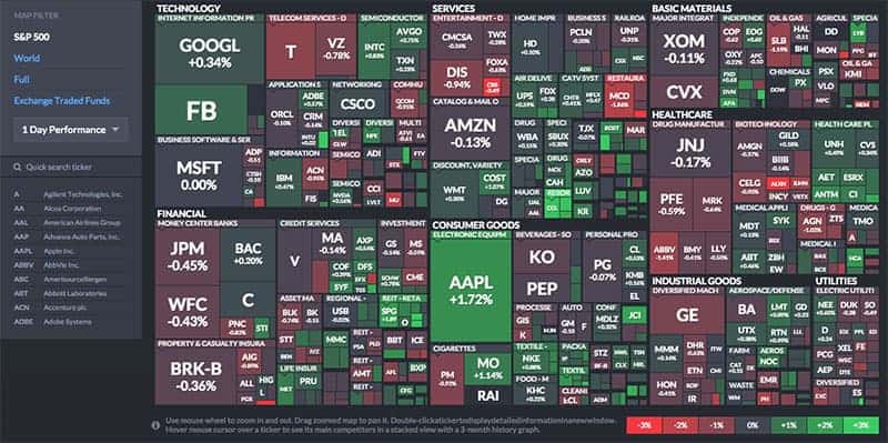 FTSE Sector Performance Heat Map MarketBeat
