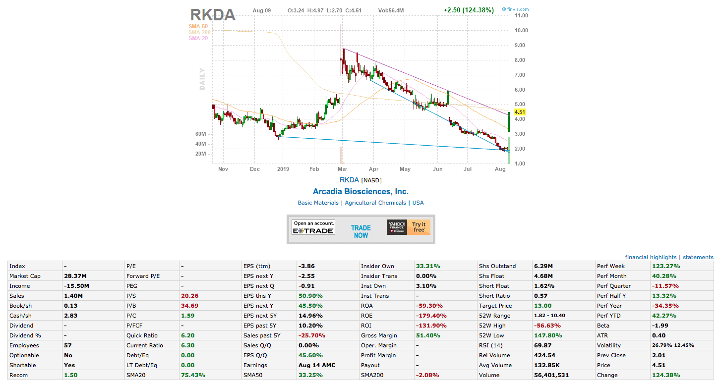 Finviz Stock Screener Review How Does it Compare?