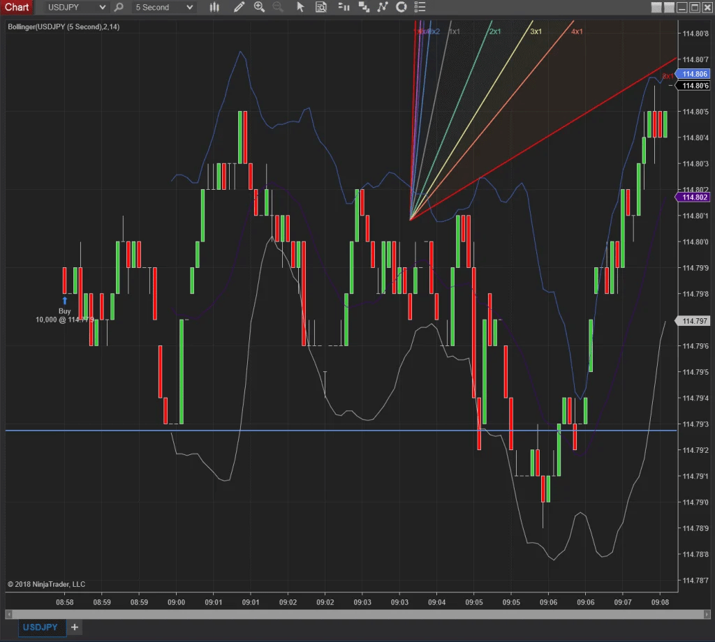 Day Trade Review