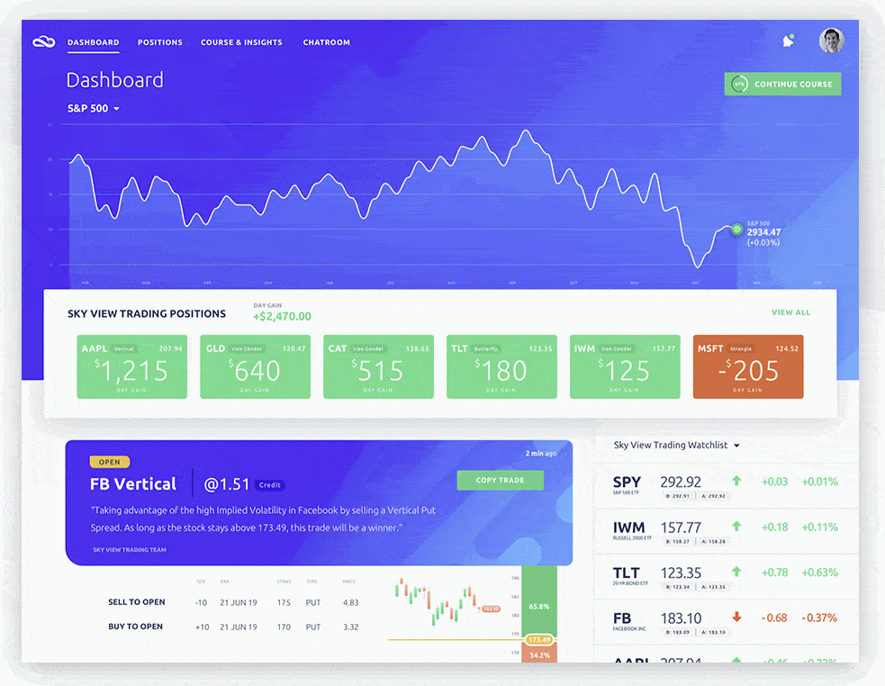 Sky View Trading Review Is This Service Worth the Money?