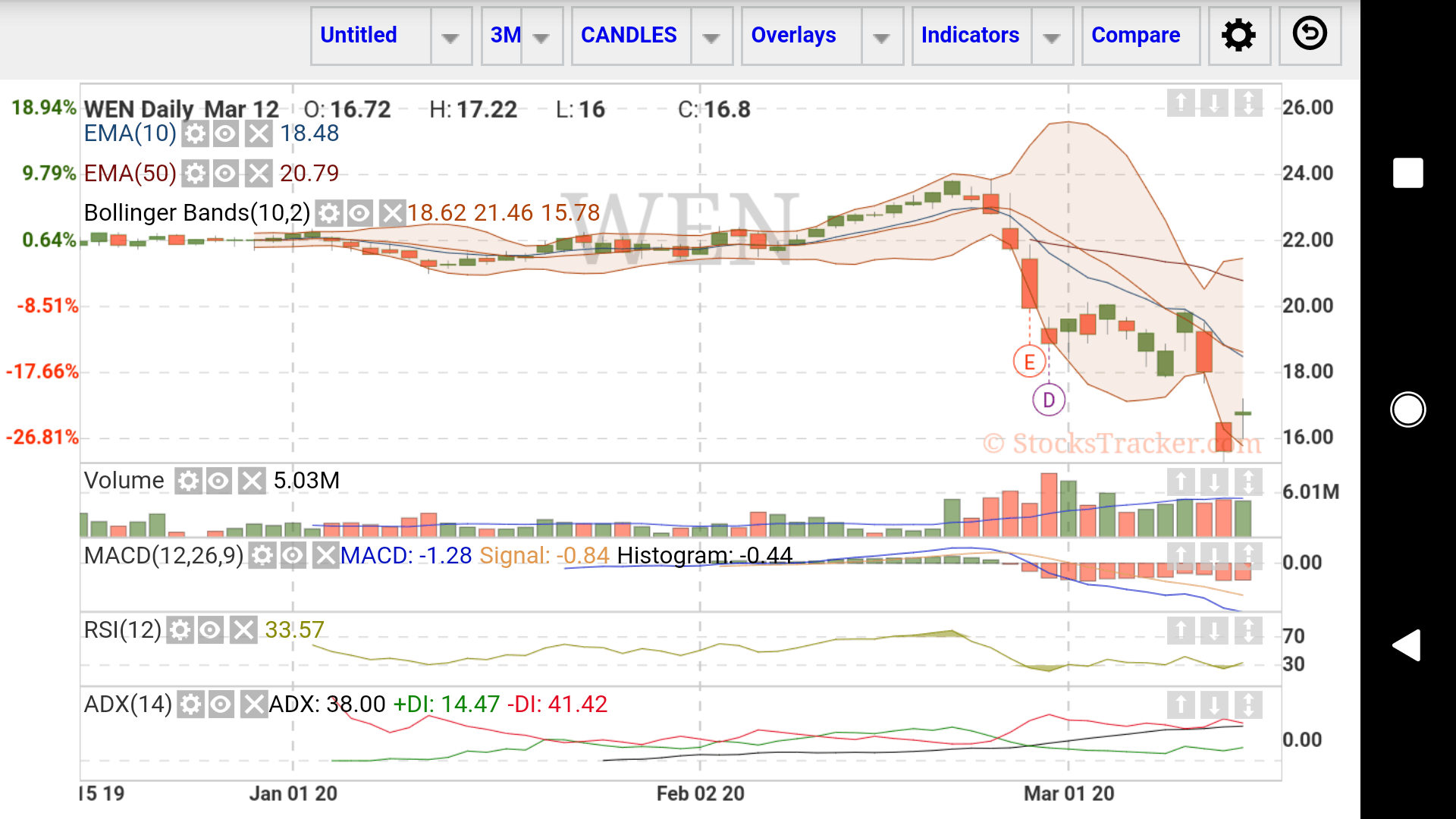 Stock Tracker App Review Should You Be Using This App?
