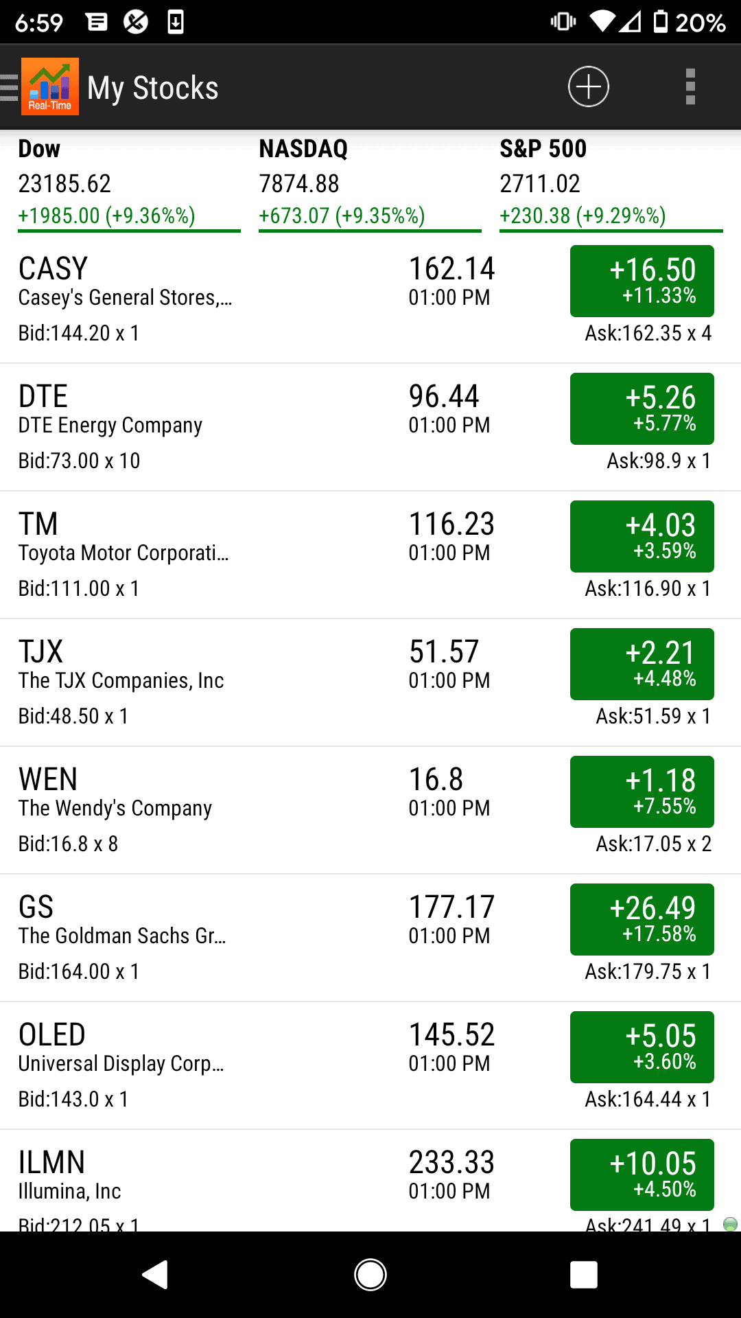 Stock Tracker App Review Should You Be Using This App?