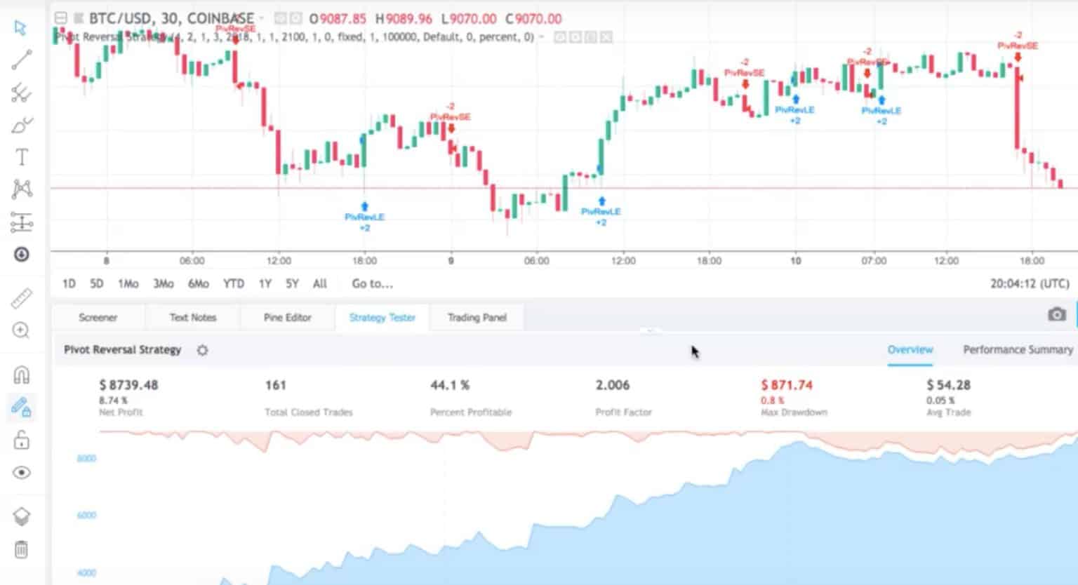 Strategytester — Education — TradingView