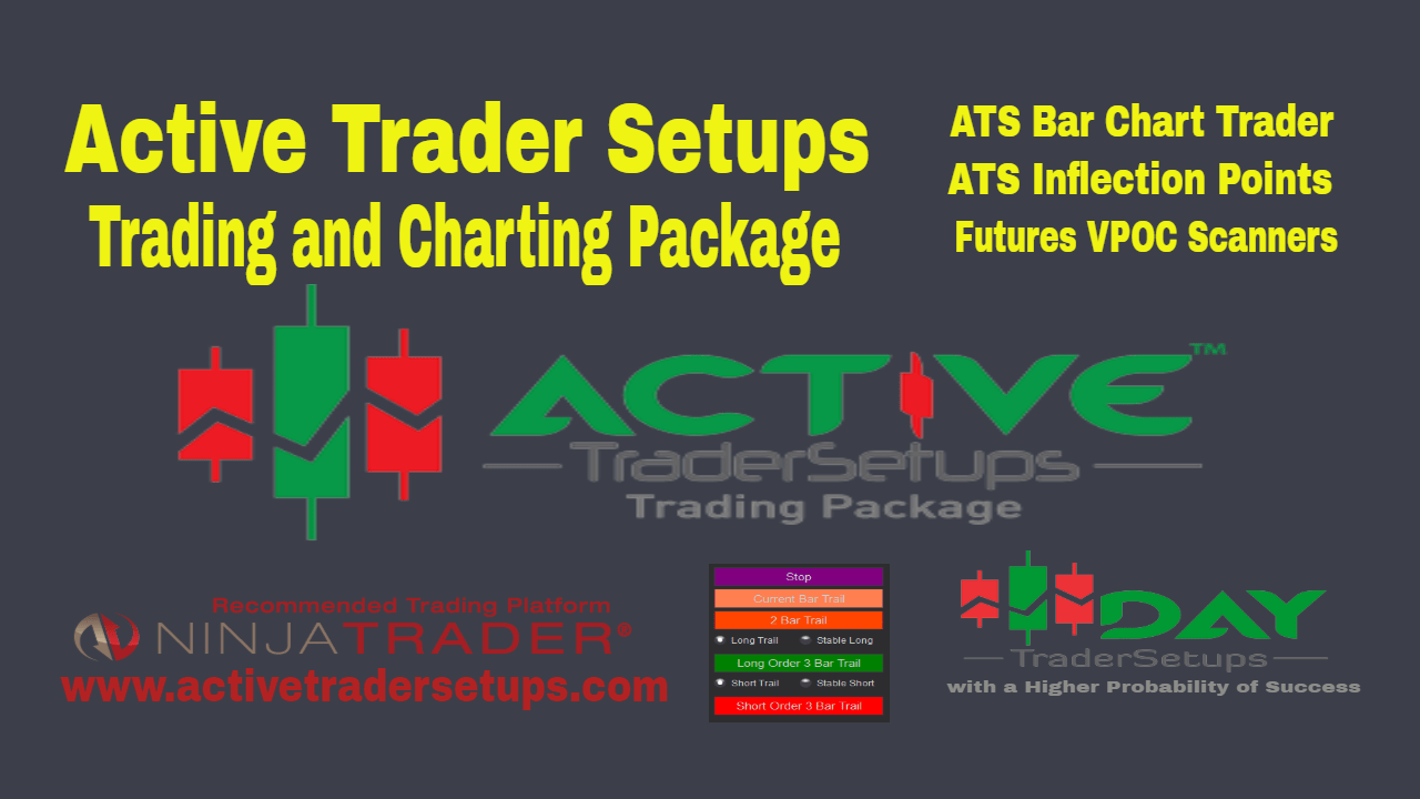 Active Trader Setups Trading Package on NinjaTrader Day Trader Setups