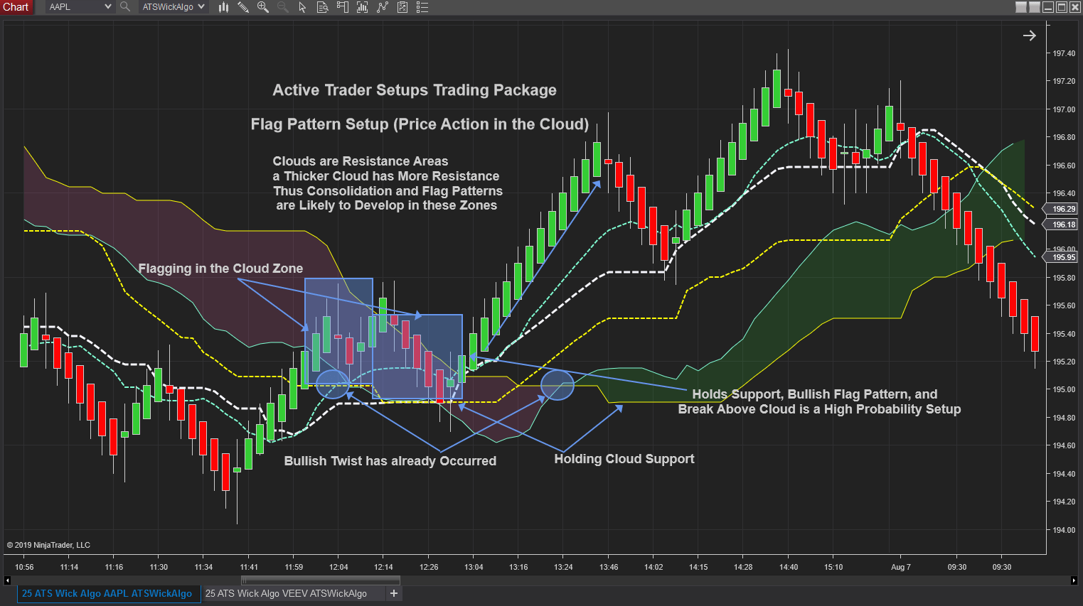 Futures Trading Indicators from Active Trader Setups Day Trader