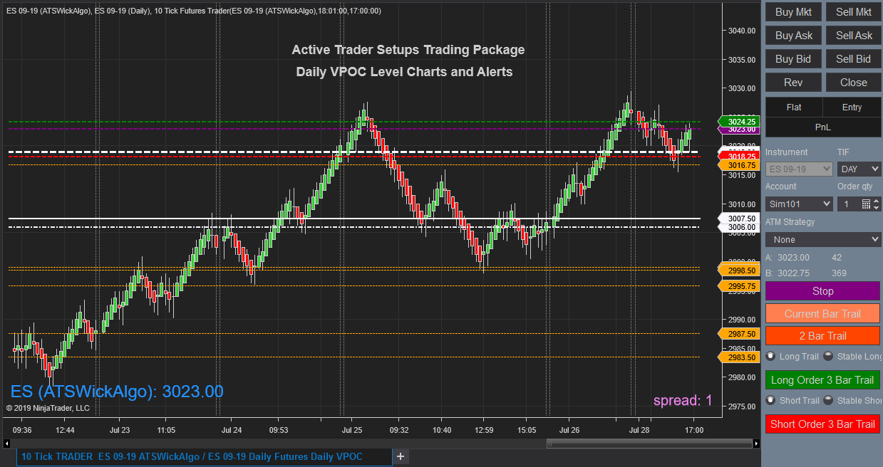 Futures Trading Indicators from Active Trader Setups Day Trader
