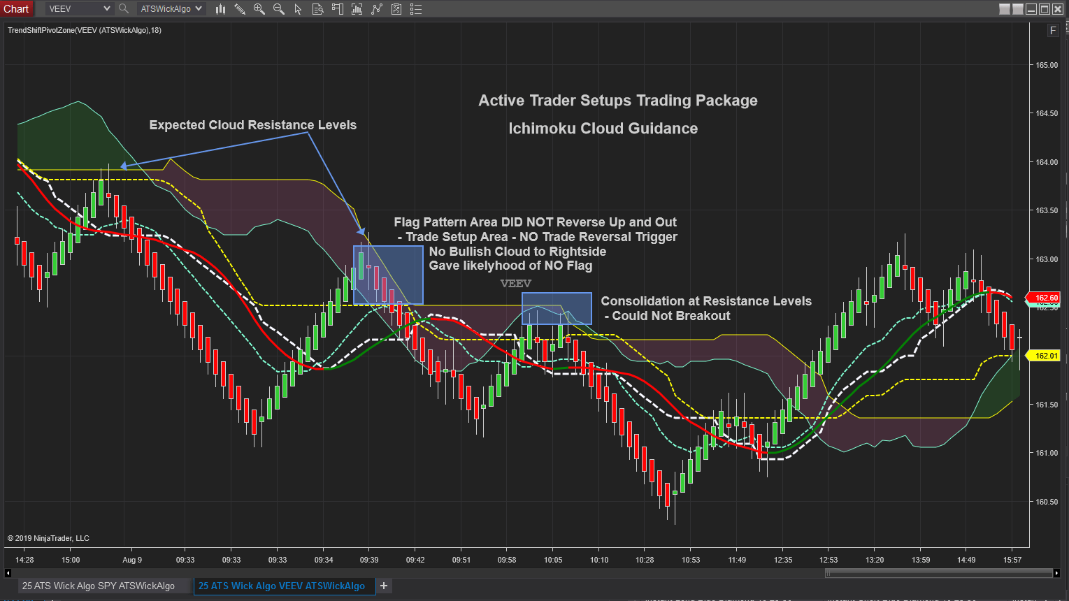 Futures Trading Indicators from Active Trader Setups Day Trader