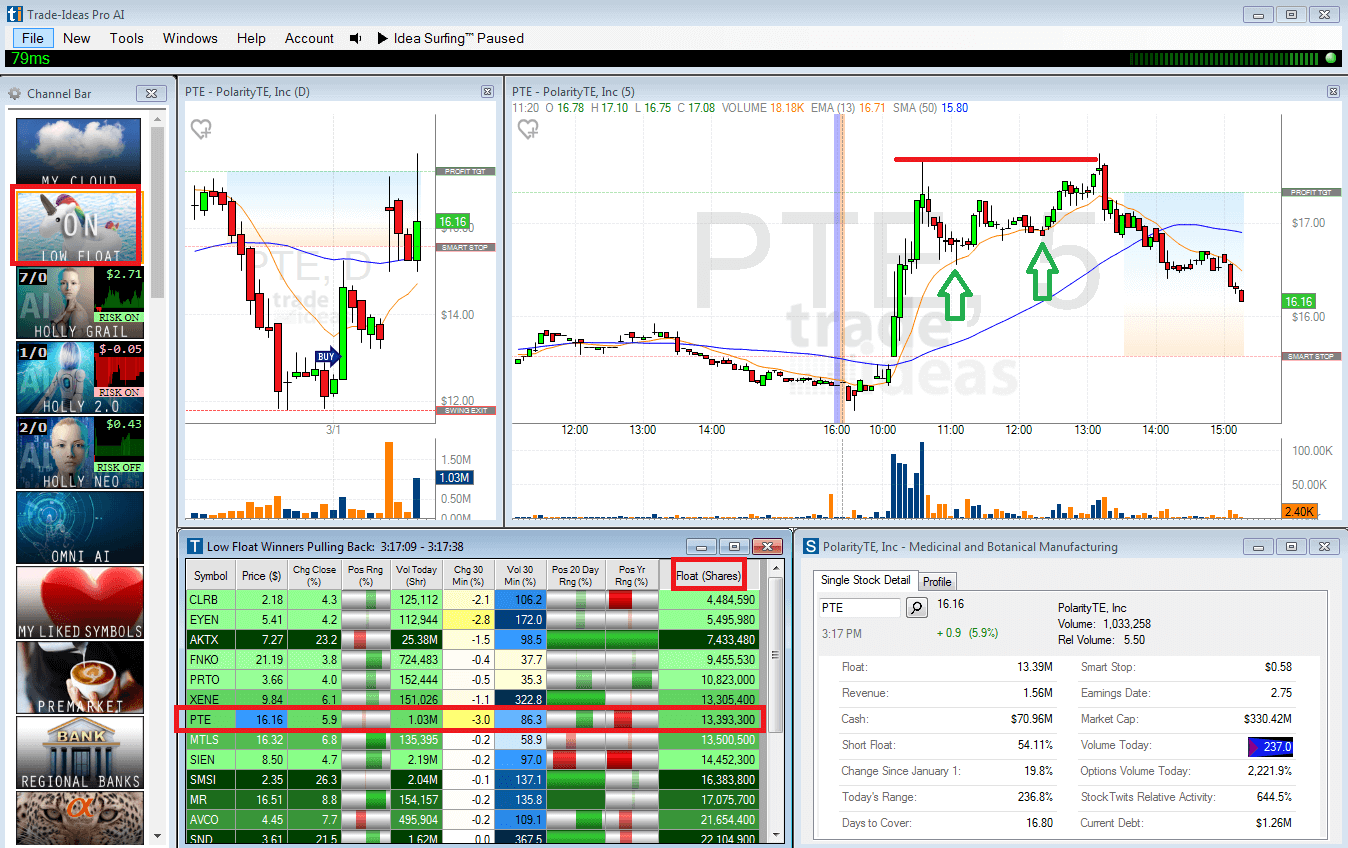 Low Float Stocks How to Day Trade Them for Insane Profits