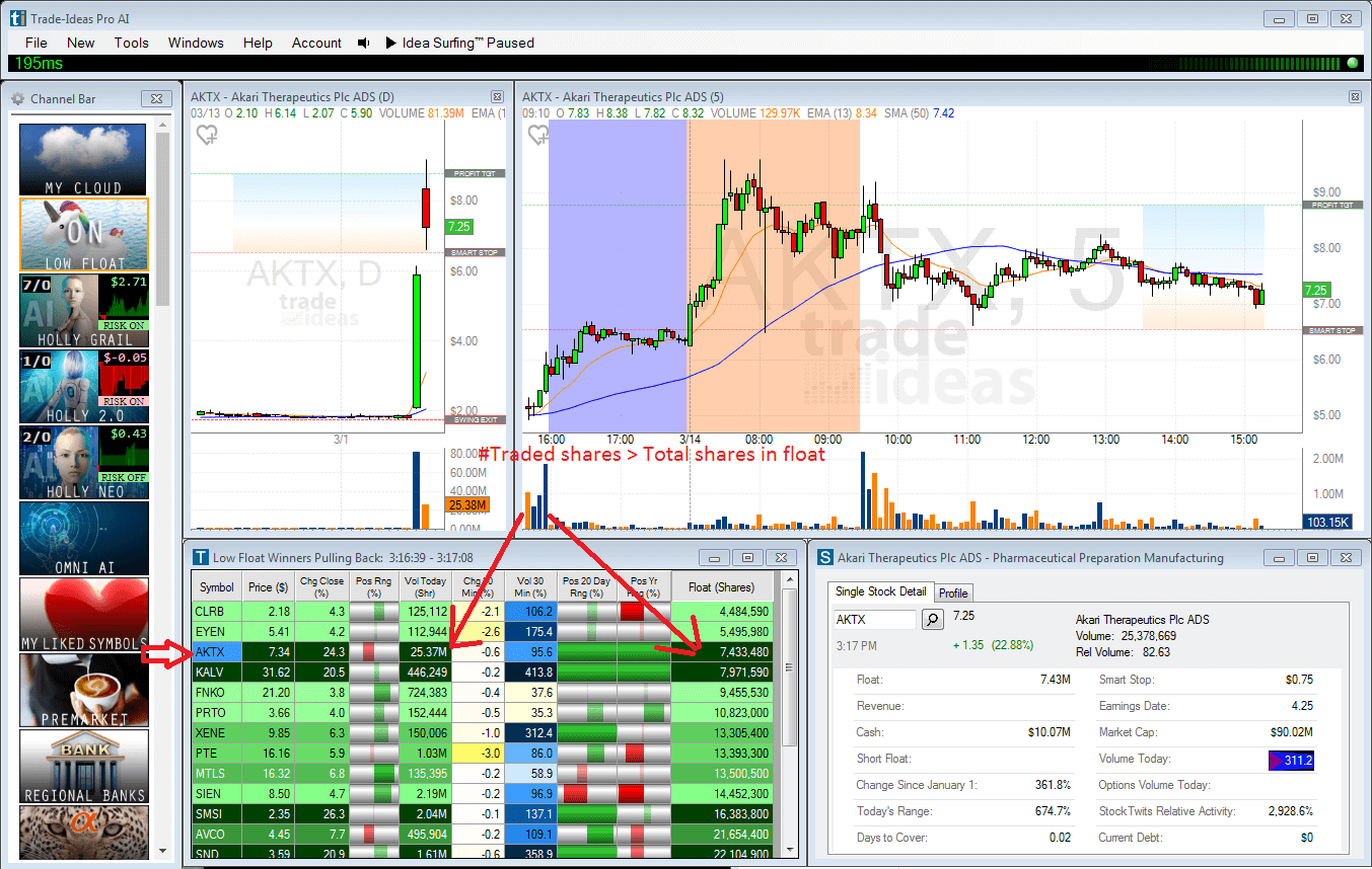 Low Float Stocks How to Day Trade Them for Insane Profits