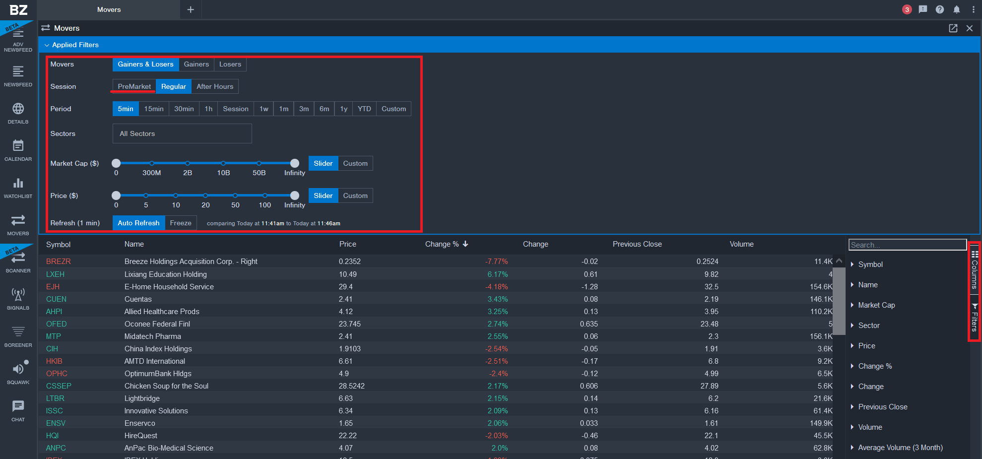 Benzinga Pro Review 2024 Pros, Cons and How It Compares
