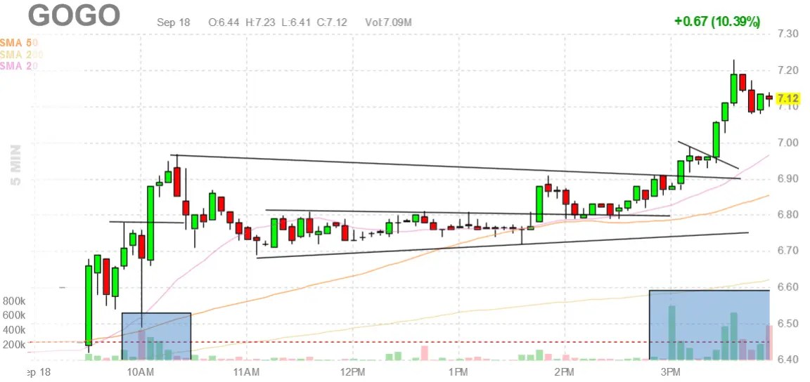 How to Use Finviz? Free Stock Screener Tutorial 2024