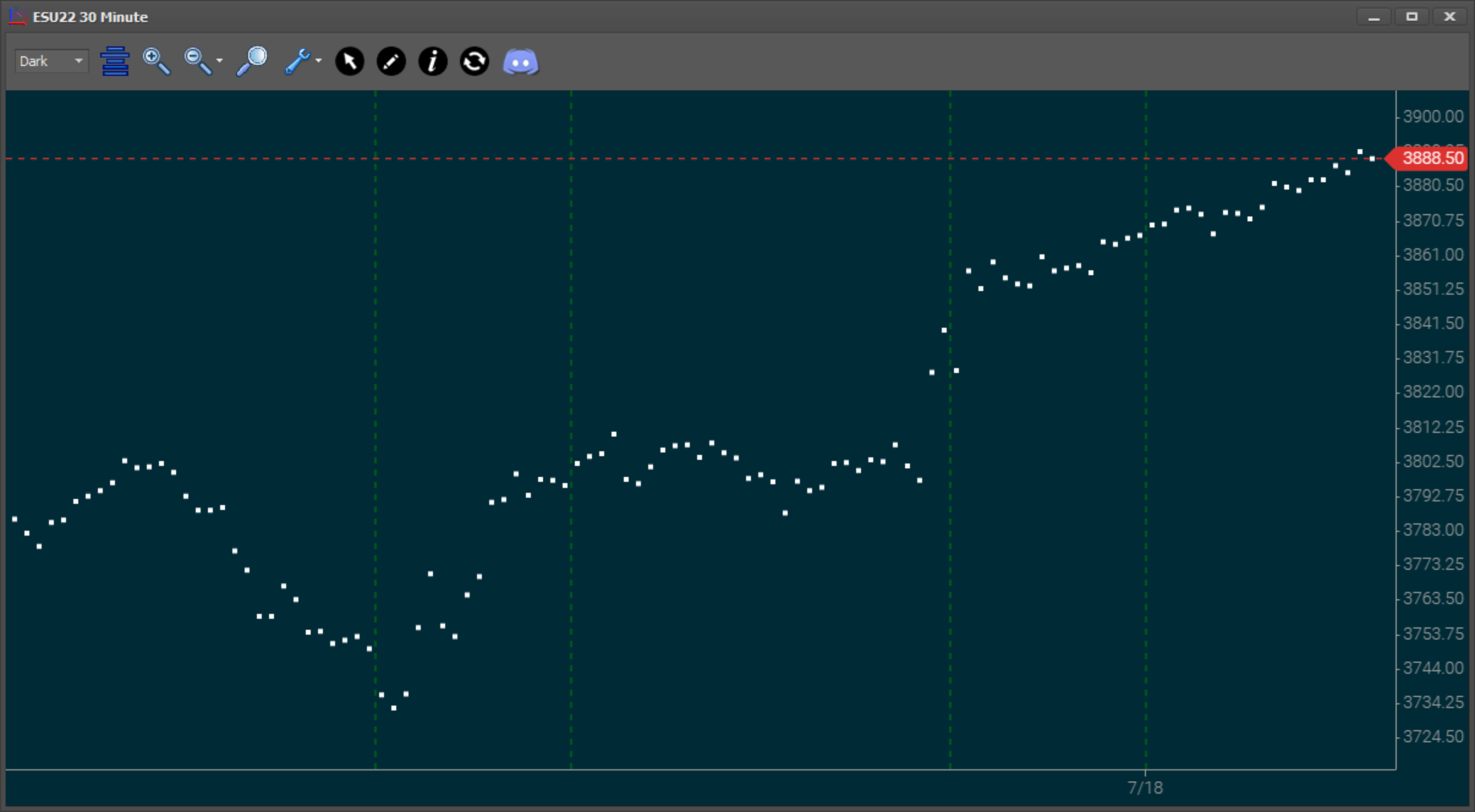daytradr Toolset > daytradr Charts > JT Chart Types > New Chart Types