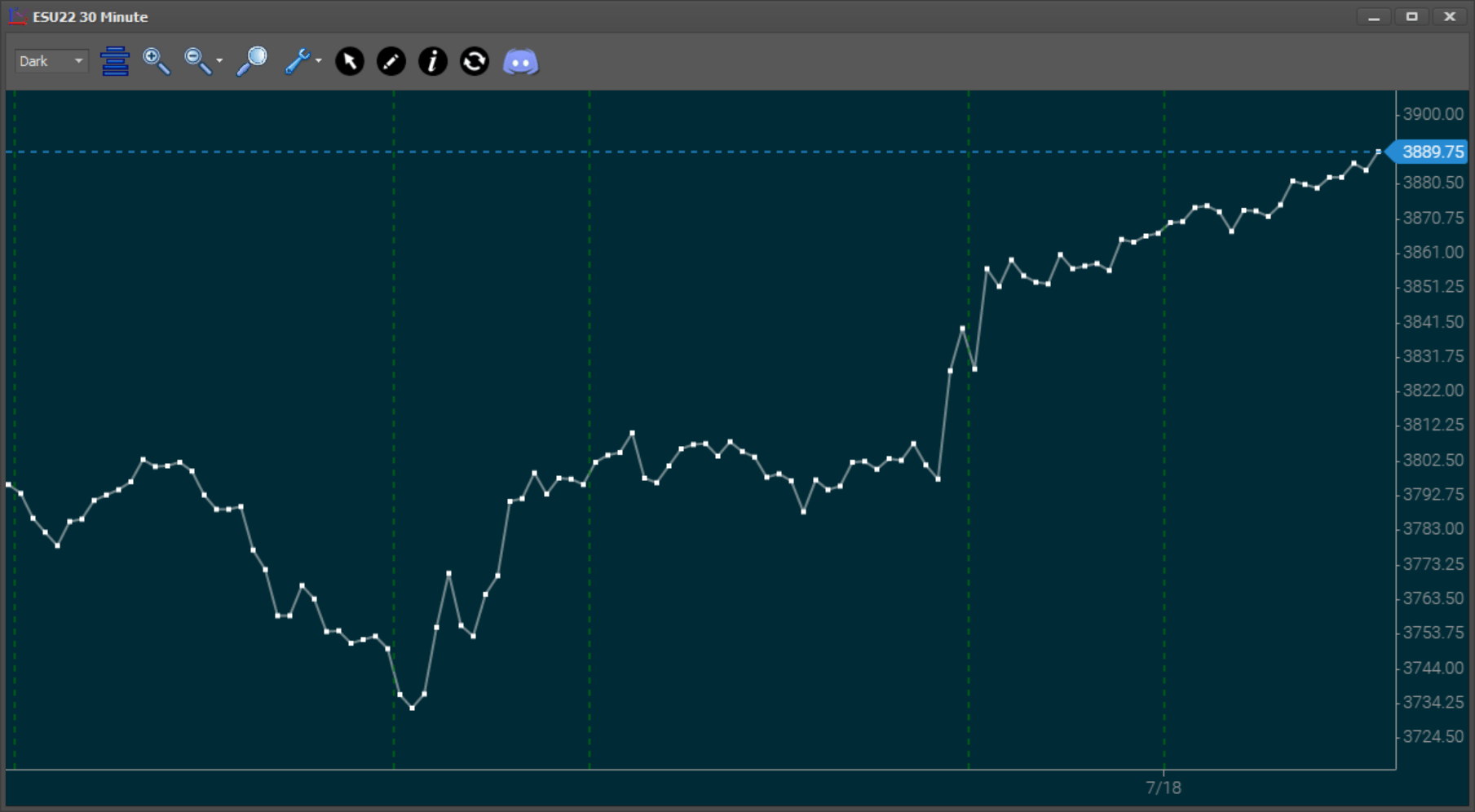 daytradr Toolset > daytradr Charts > JT Chart Types > New Chart Types