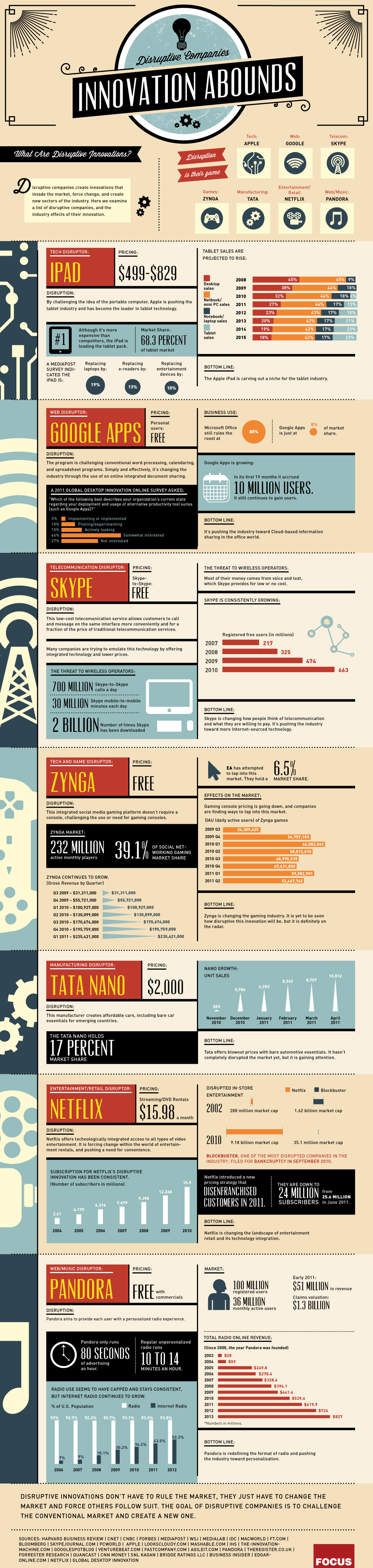 7 Best Innovations of Information & Technology Industry [Infographic