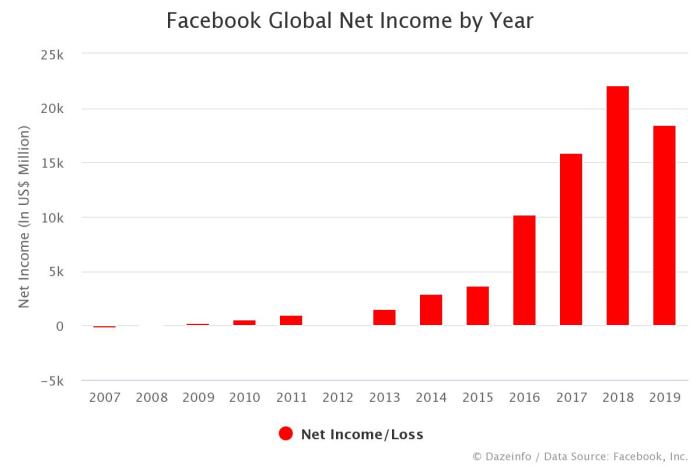 Facebook net worth 2018 forbes