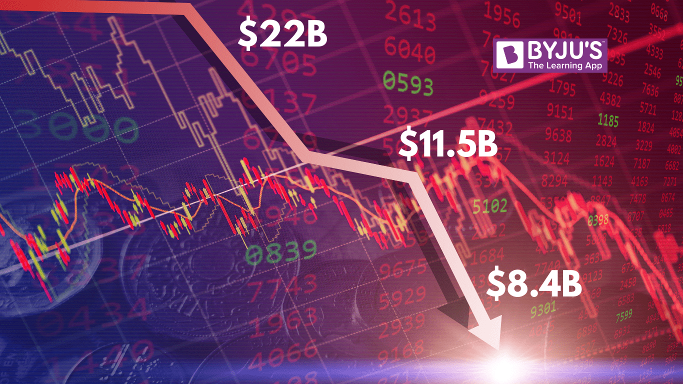 Unlocking the Enigma Byju's Valuation Slump and Investor Anxiety