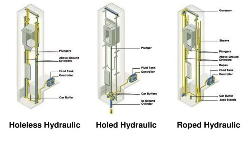 Traction Vs. Hydraulic Elevator: Which is Better? - Dazen Elevator Elevator