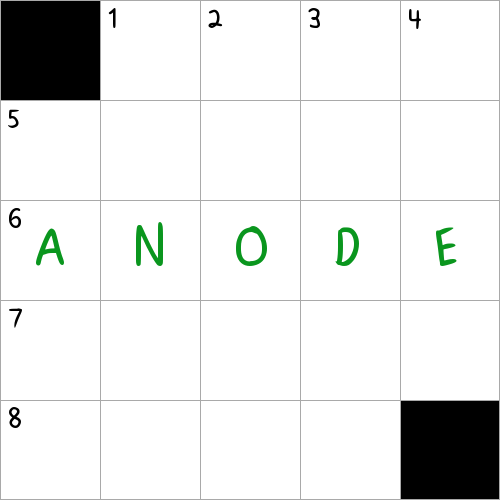 One end of a battery NYT Crossword Clue