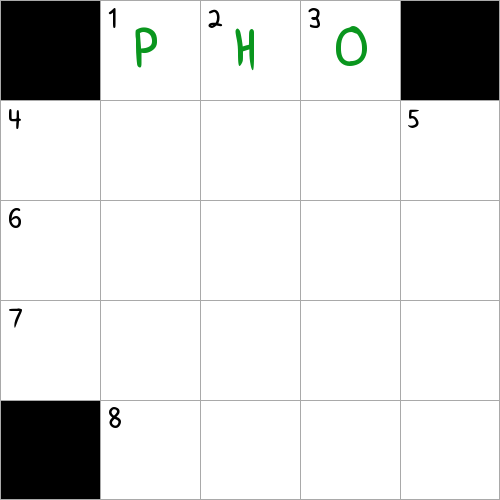 Noodle soup that's the national dish of Vietnam NYT Crossword Clue