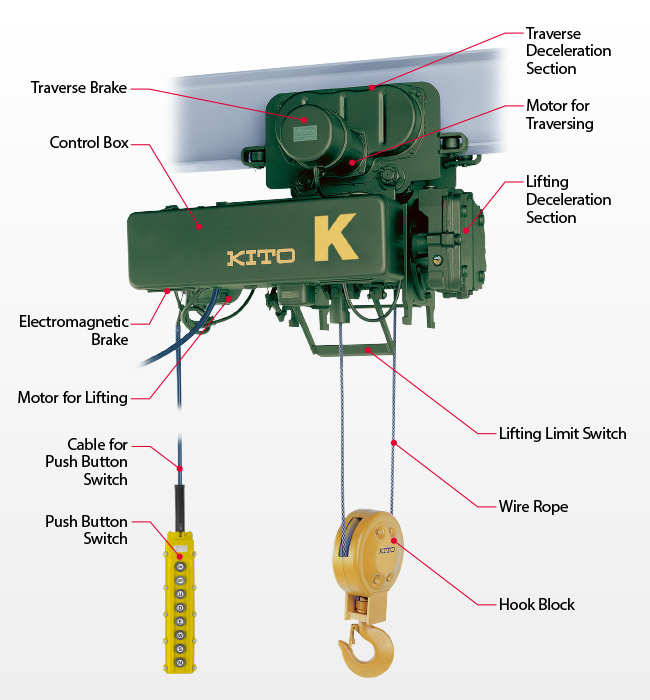 Wire Rope Hoist Type K Dazhan