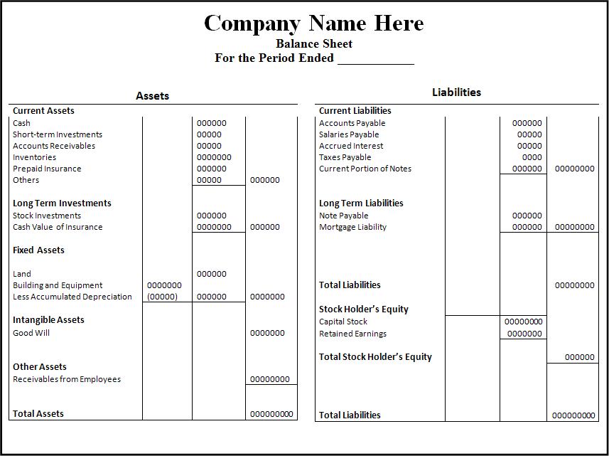 Blank Balance Sheet Template Pdf —