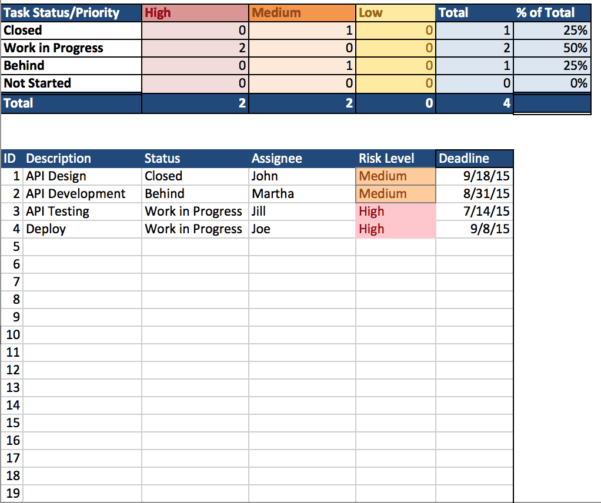 Task Spreadsheet Template Spreadsheet Templates for Business Task