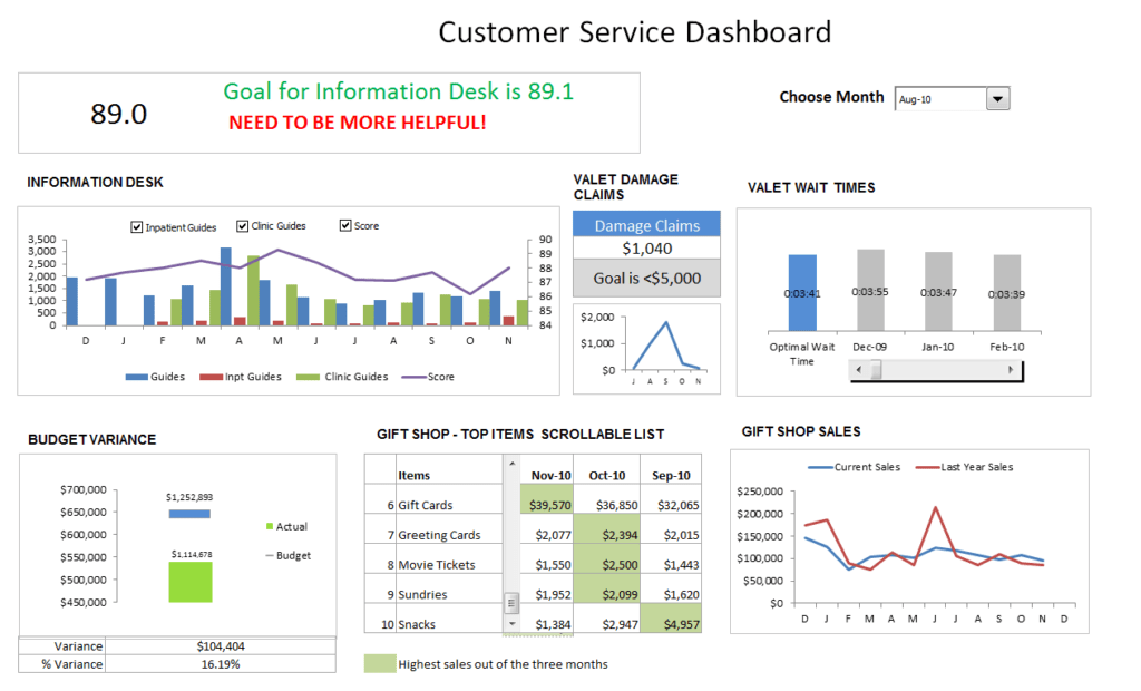 Kpi Spreadsheet Template Kpi Spreadsheet Spreadsheet Templates for