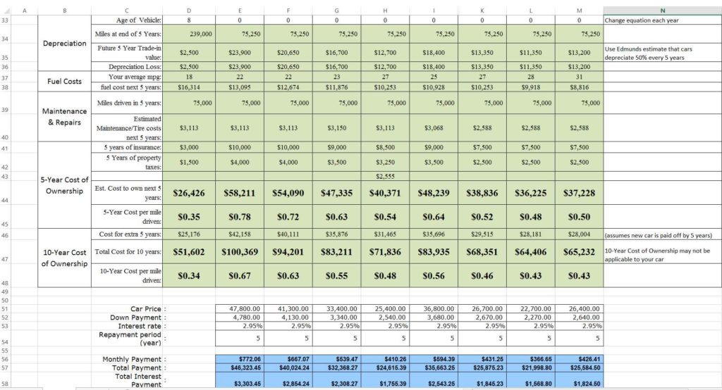 Cost Analysis Spreadsheet Template Spreadsheet Templates for Business