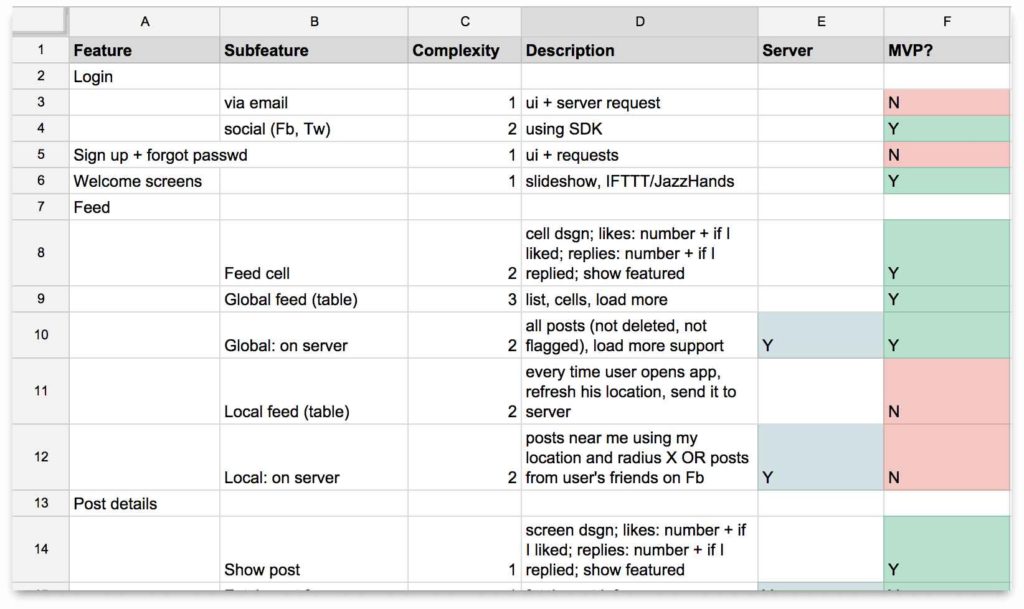 Excel Template For Cost Estimation Excel Templates Excel Template For Cost Estimation Excel Templates