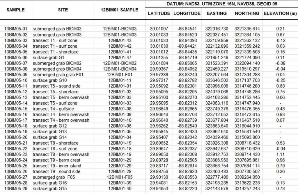 Sample Of Excel Spreadsheet With Data Excel Spreadsheet Templates 2