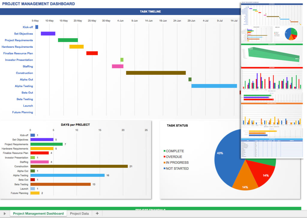 Kpi Spreadsheet Template —