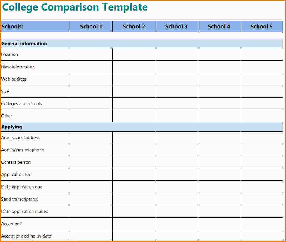 New Car Comparison Spreadsheet —