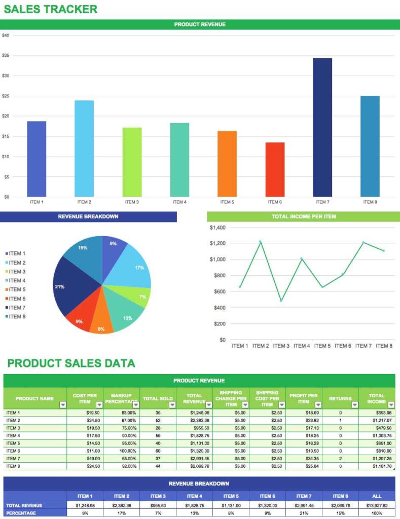 Sales Spreadsheet Template Excel —