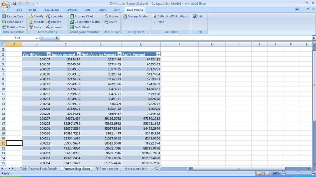 Sample Excel Spreadsheet Data For Sales —