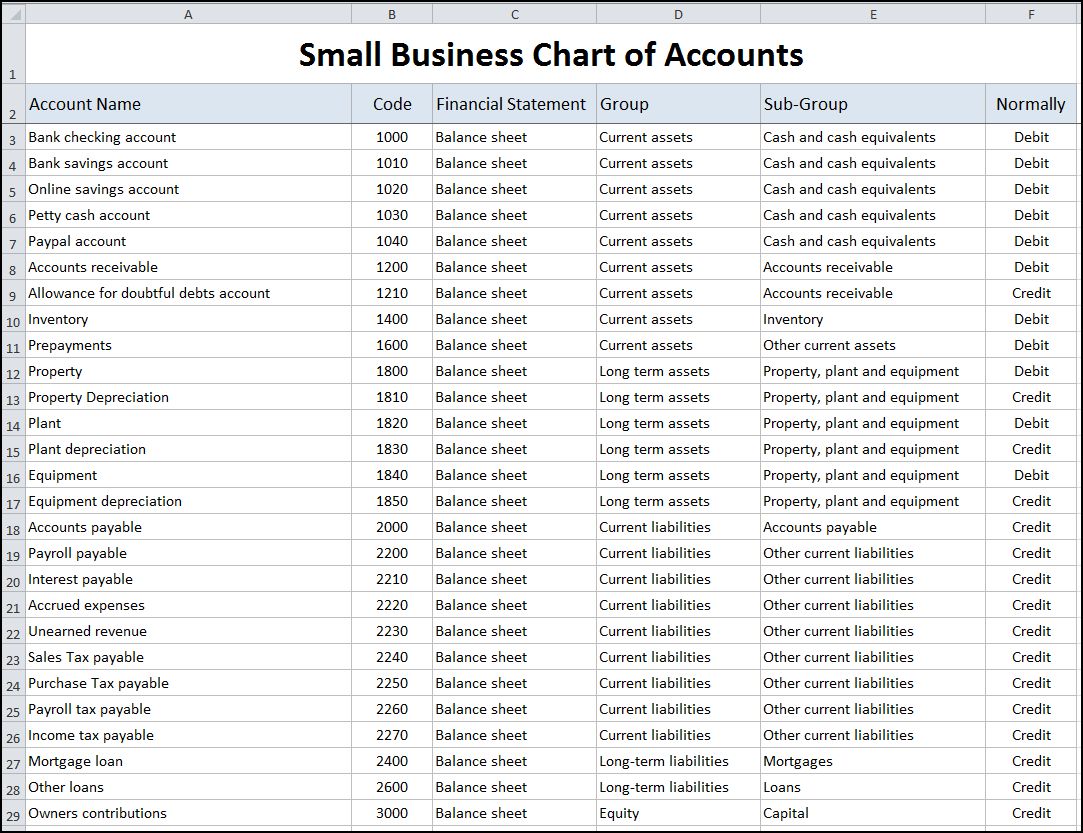 basic accounting spreadsheet —