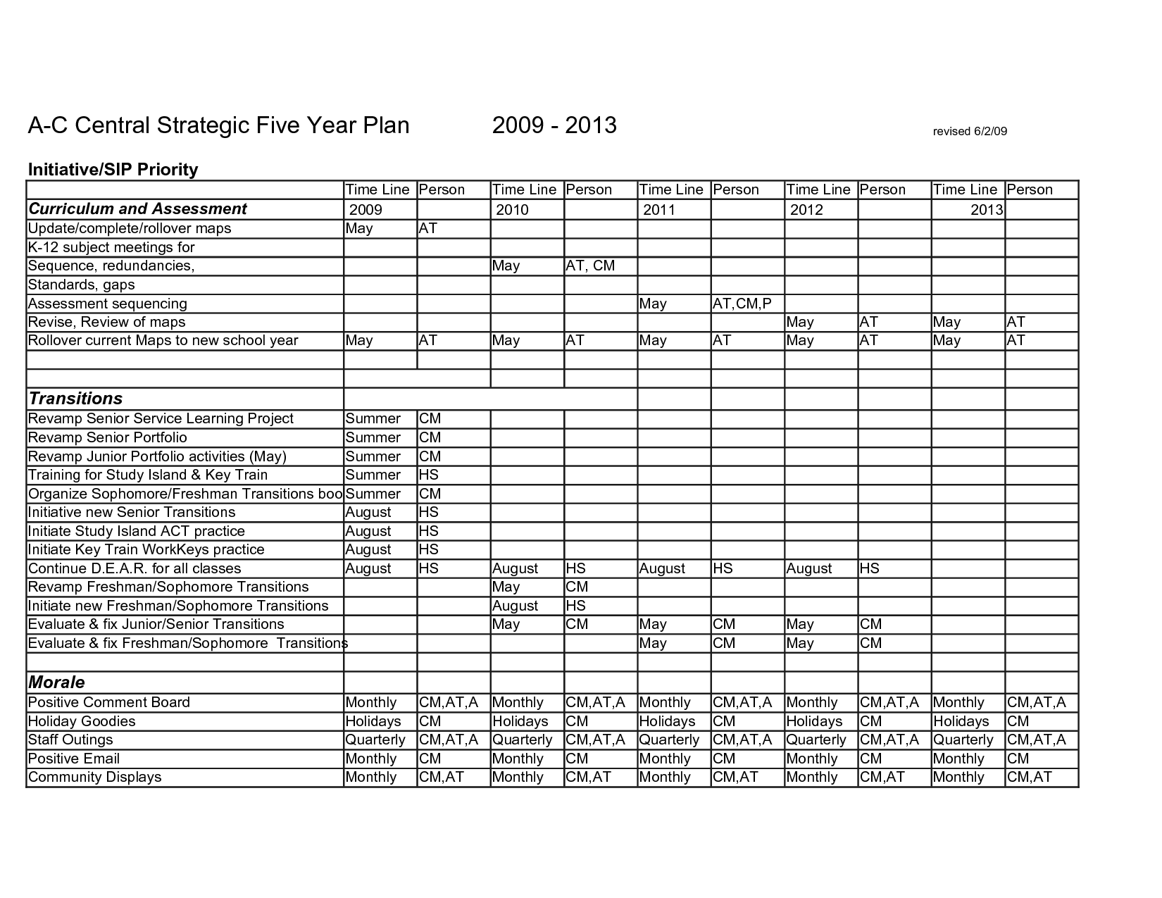 Financial Plan Template Free —