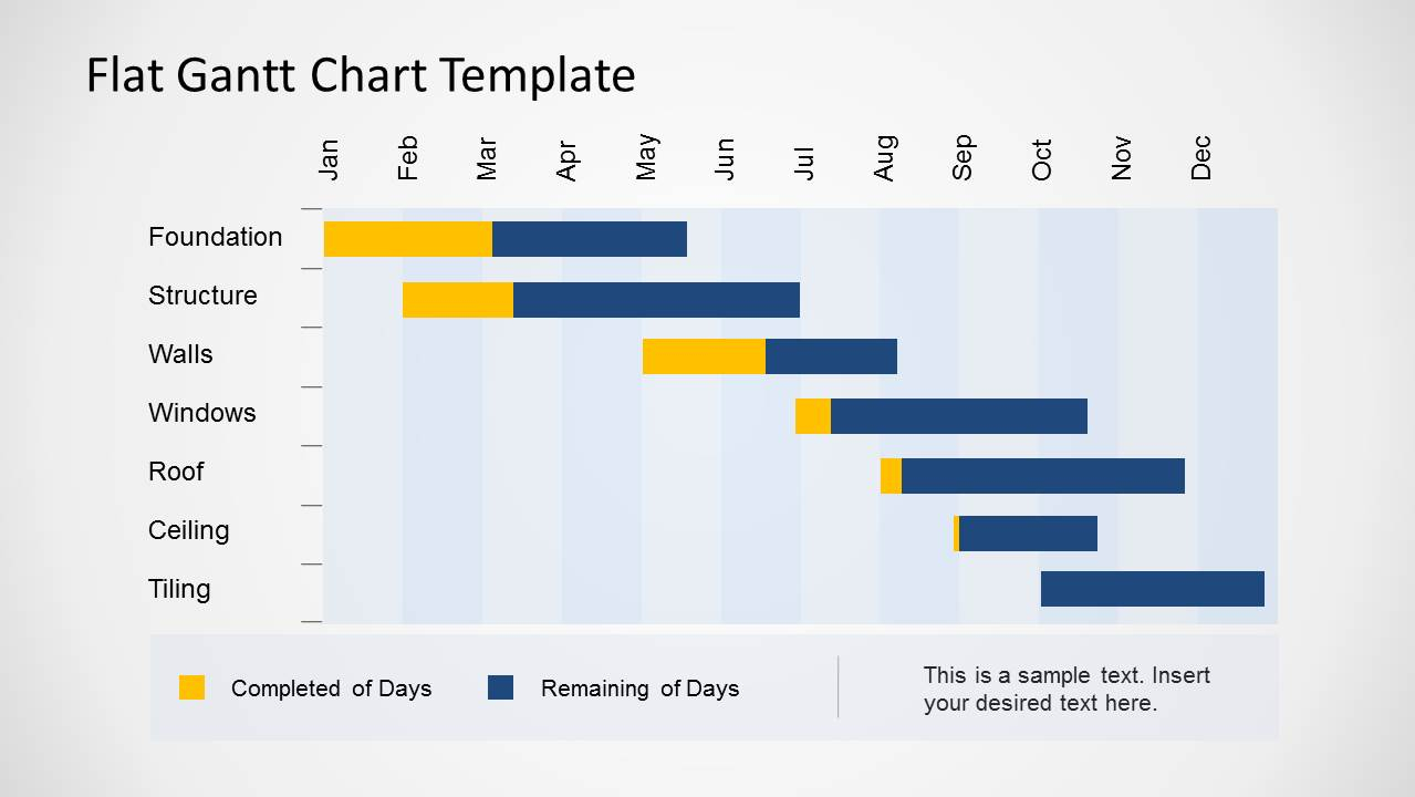 10+ Gantt Chart Templates & Examples Pdf for Gantt Chart Template Pdf