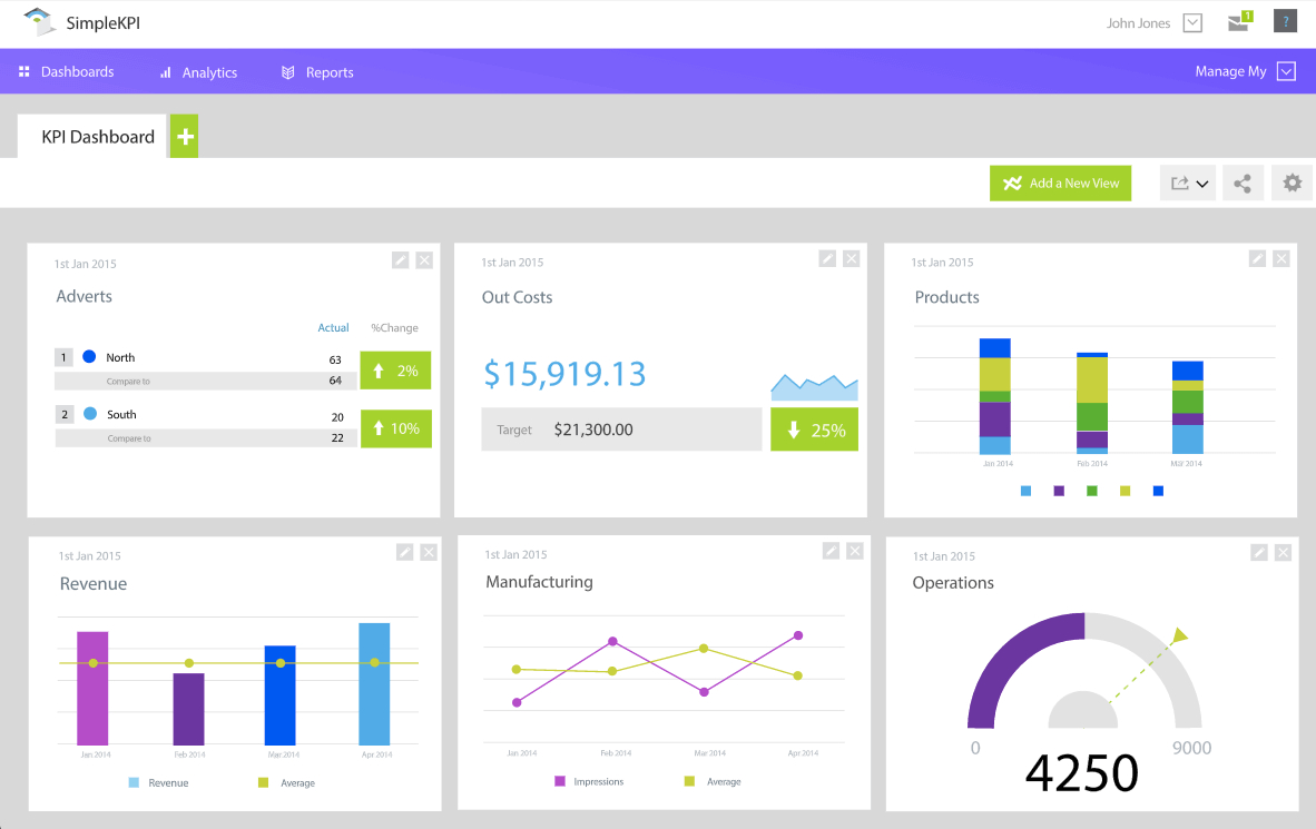 Excel Kpi Dashboard Software Example of Spreadshee excel kpi dashboard