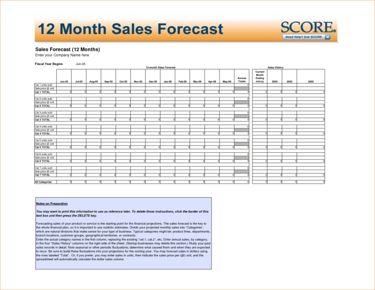 3 Sales Forecast Template Outline Templates With Sales Forecast
