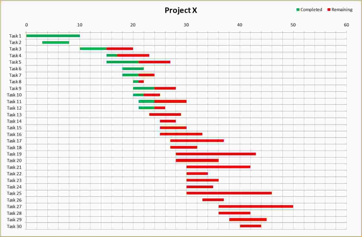 Excel Gantt Chart Template Conditional Formatting Example of Spreadshee