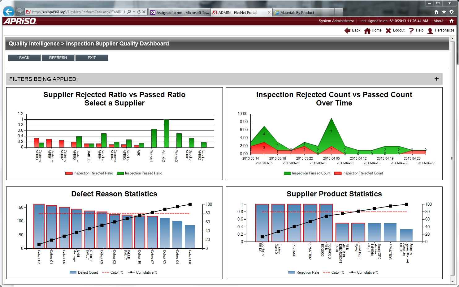 Free KPI Dashboard Excel Template Adnia Solutions