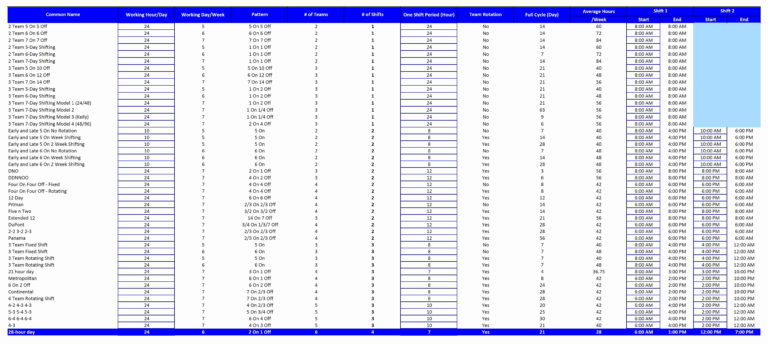 Auto Loan Spreadsheet Excel Luxury Auto Loan Amortization Schedule with