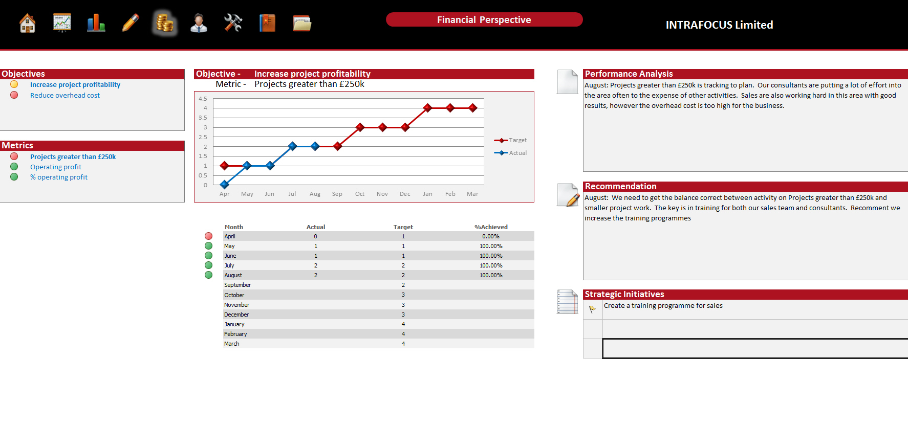Kpi Scorecard Template Excel Example of Spreadshee kpi scorecard template excel. kpi scorecard